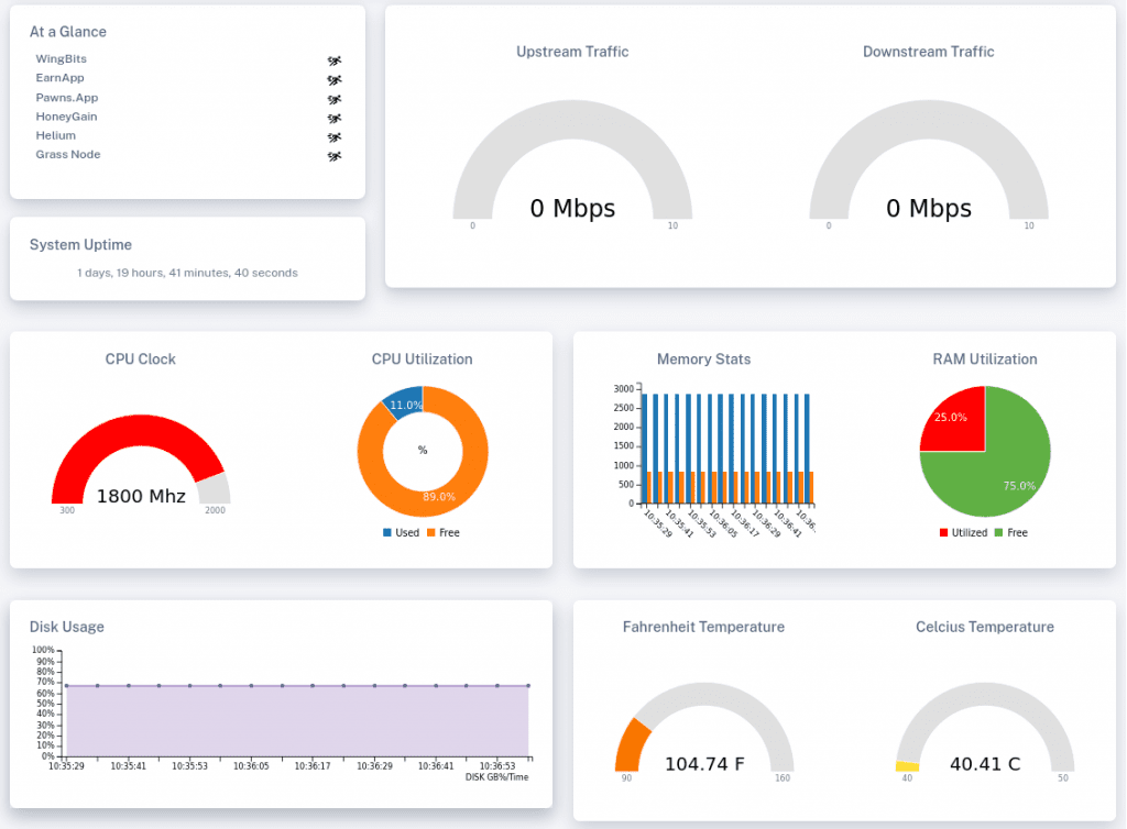 Luna Uniti Dashboard