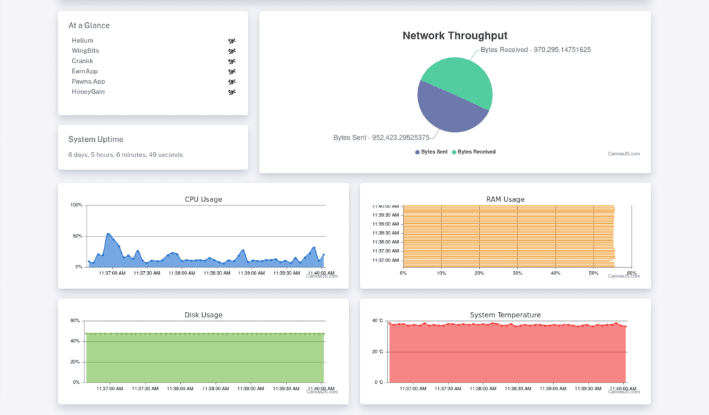 Luna Dashboard